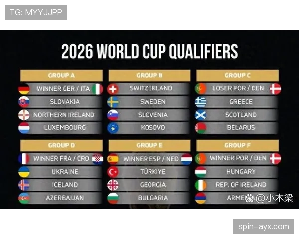 2026世界杯每个小组会淘汰几支球队